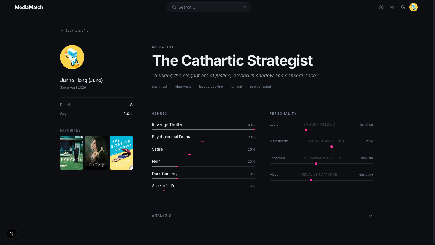 Gemini-written taste report: structured prose analysis of the user's rated library and genre breakdown