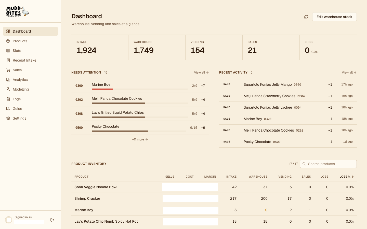Dashboard: intake, warehouse, vending, sales, and loss metrics over a sortable product table.